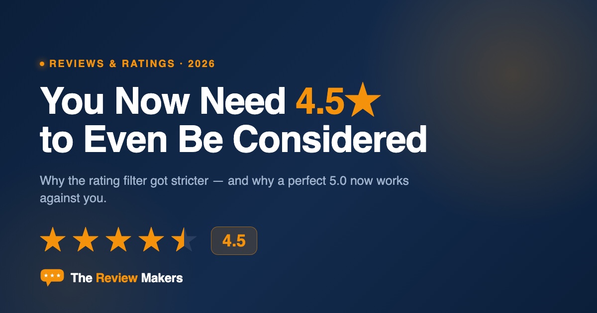 Four-and-a-half gold stars with a 4.5 badge — the rating threshold businesses now need to be considered in 2026